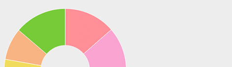 知っておきたいミドル・シニアのバイト事情