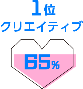 クリエイティブ