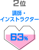 講師・インストラクター