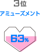 アミューズメント